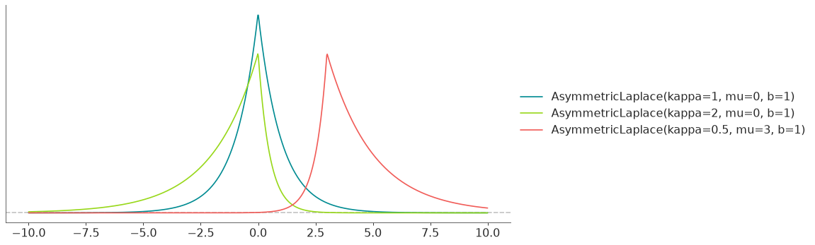 _images/distributions-1.png