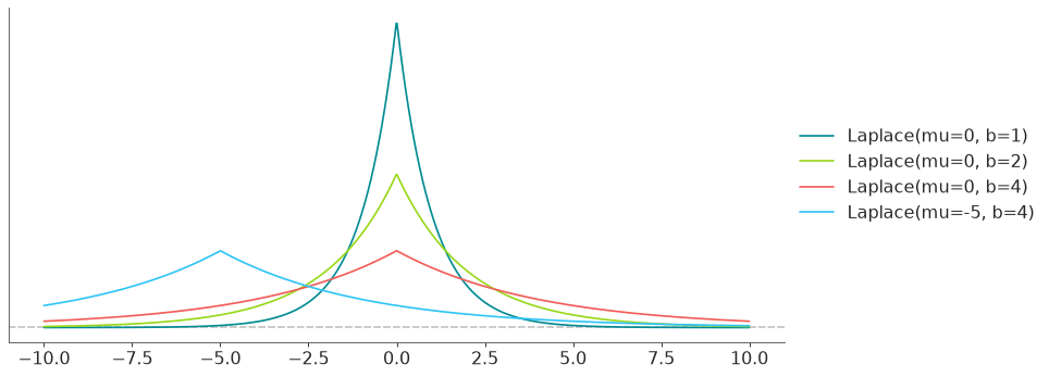 _images/distributions-15.png