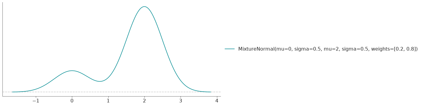 _images/distributions-50.png