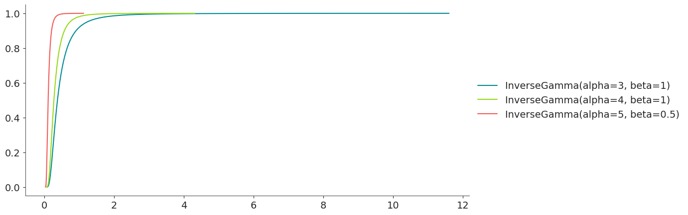 ../../_images/inversegamma_2_0.png