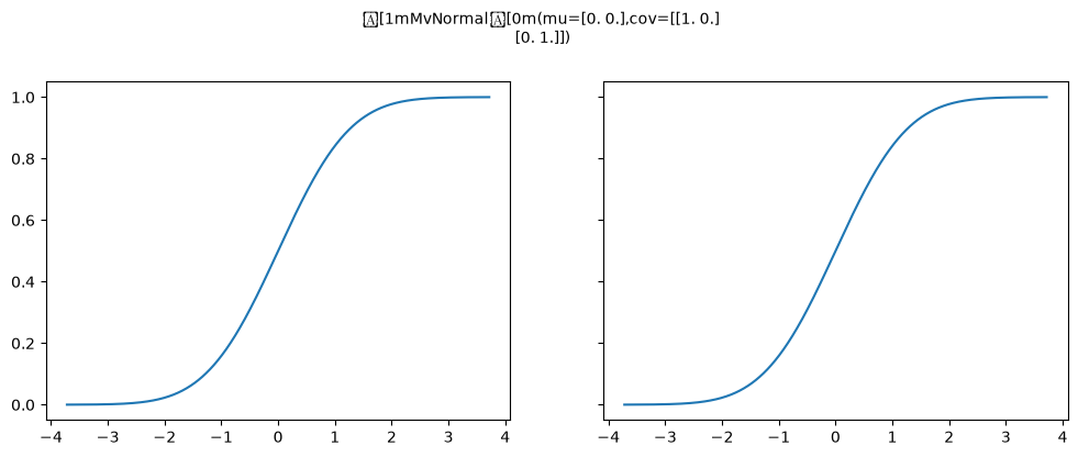 ../../_images/mvnormal_2_2.png