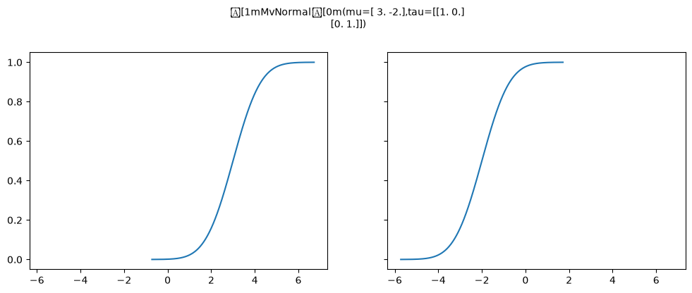 ../../_images/mvnormal_3_1.png