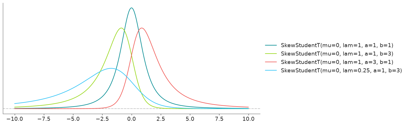 ../../_images/skew_studentt_1_0.png