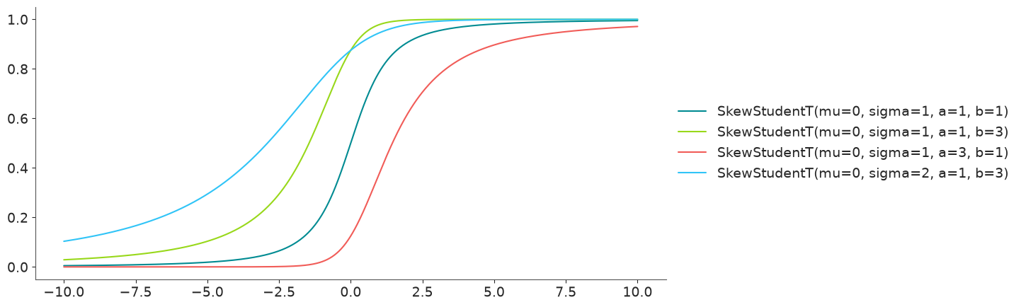 ../../_images/skew_studentt_2_0.png
