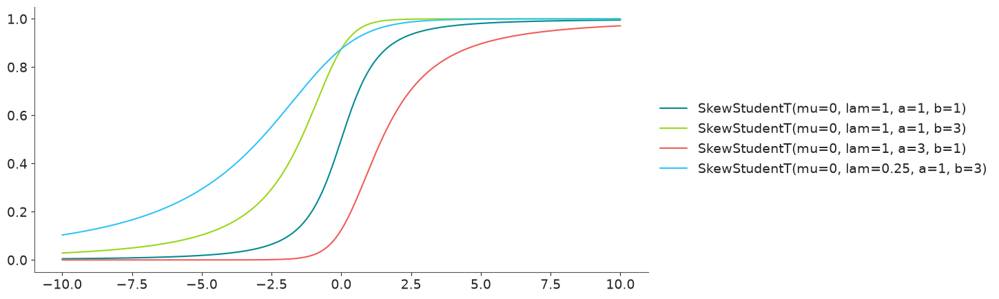 ../../_images/skew_studentt_3_0.png