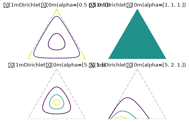 Dirichlet Distribution PDF