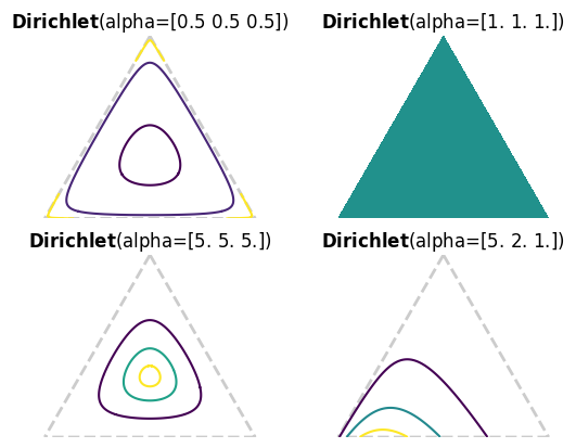 Dirichlet Distribution PDF