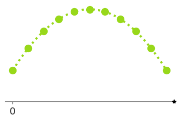 BetaBinomial