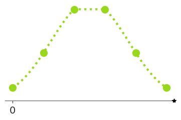 Binomial