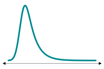ExGaussian