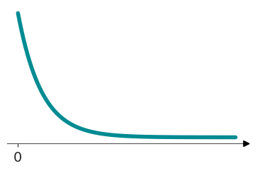 Exponential