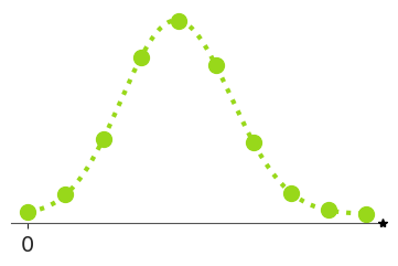 HyperGeometric