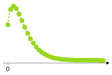 NegativeBinomial