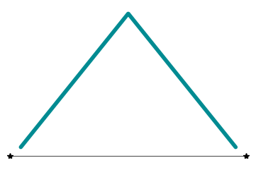 Triangular