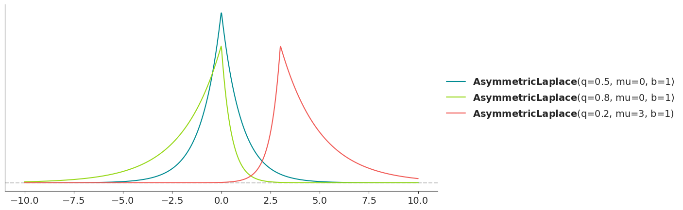 ../../_images/asymmetric_laplace_1_0.png