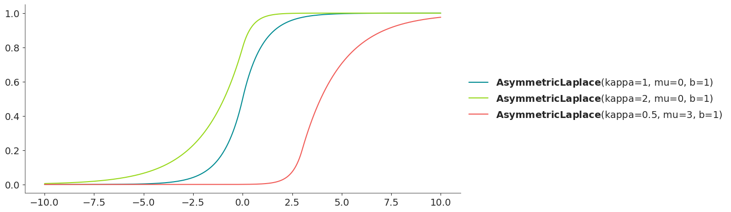 ../../_images/asymmetric_laplace_2_0.png