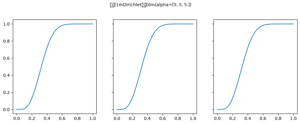 Dirichlet Distribution CDF