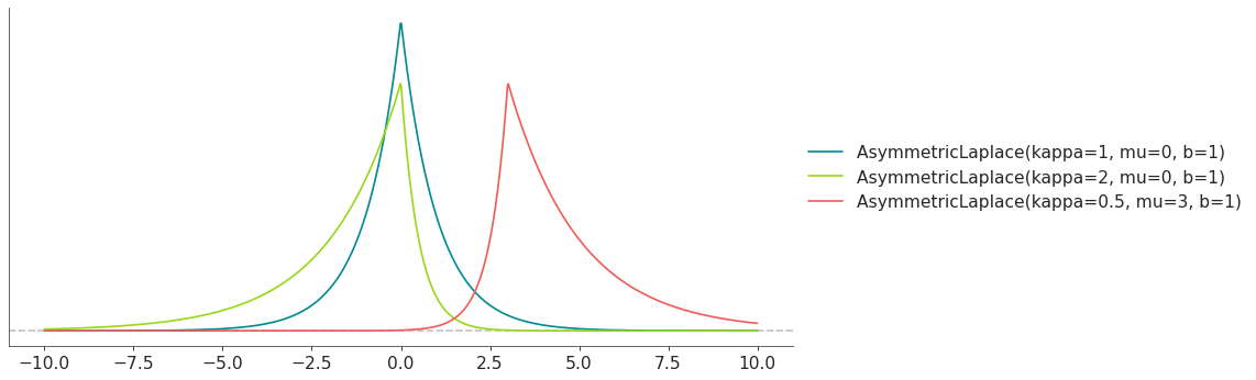 _images/distributions-1.png