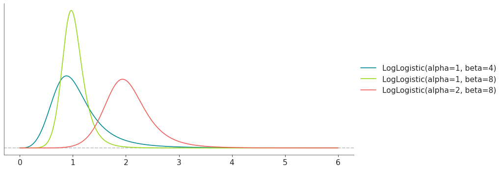 _images/distributions-17.png