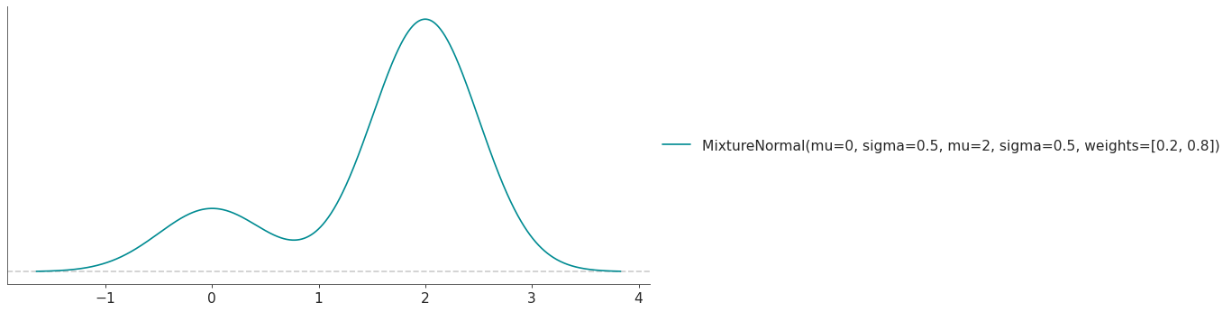_images/distributions-50.png