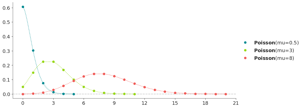 Poisson Distribution PDF