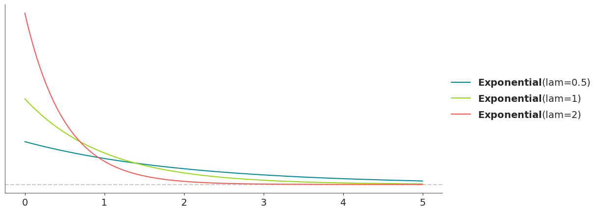 ../../_images/exponential_0_0.png