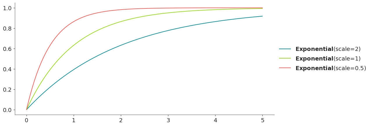 ../../_images/exponential_3_0.png