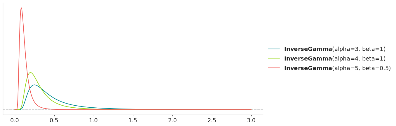 ../../_images/inversegamma_0_1.png
