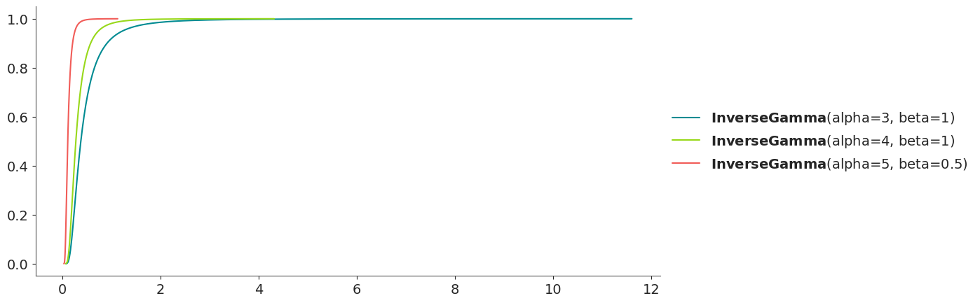 ../../_images/inversegamma_2_0.png