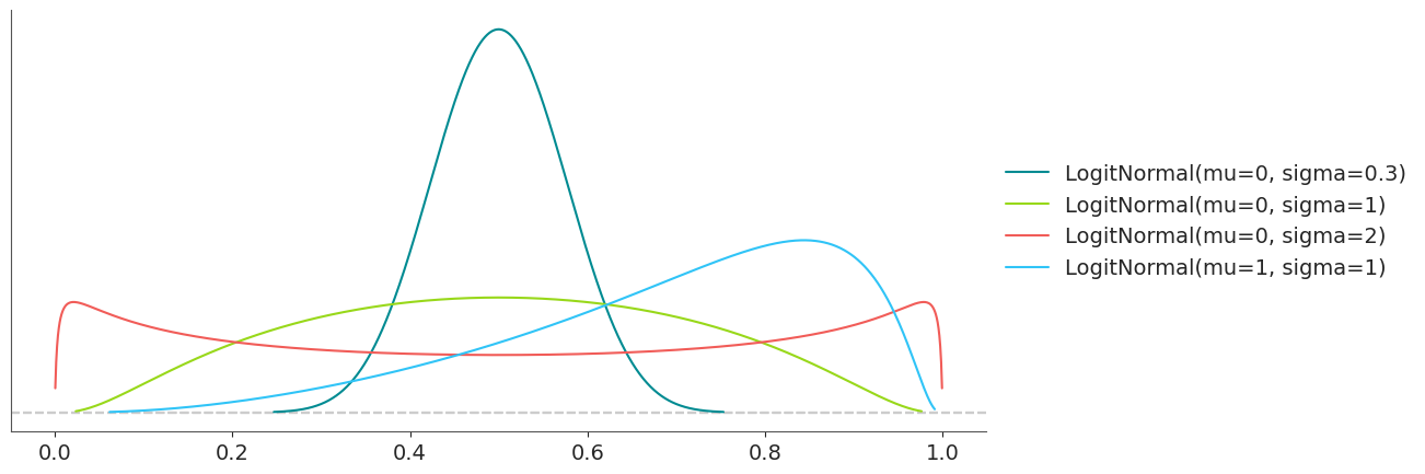 ../../_images/logit_normal_0_0.png