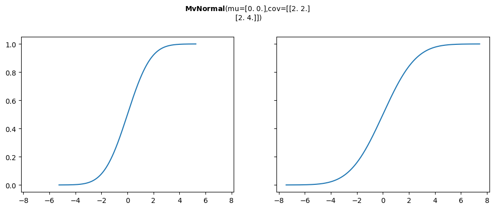 ../../_images/mvnormal_2_2.png