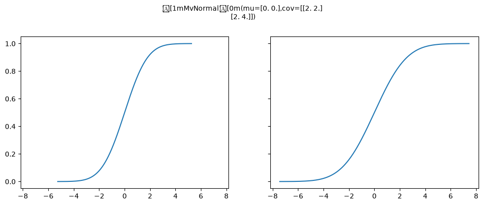 ../../_images/mvnormal_2_4.png