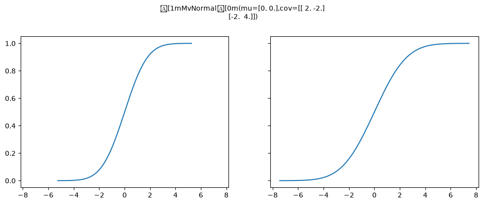../../_images/mvnormal_2_5.png