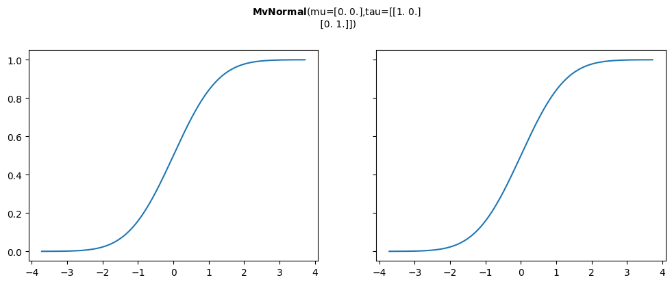 ../../_images/mvnormal_3_0.png