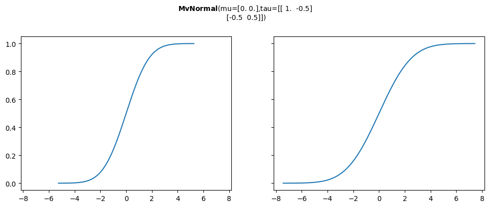 ../../_images/mvnormal_3_2.png