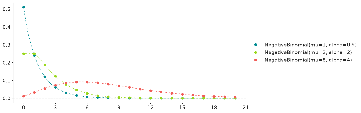 ../../_images/negativebinomial_0_0.png