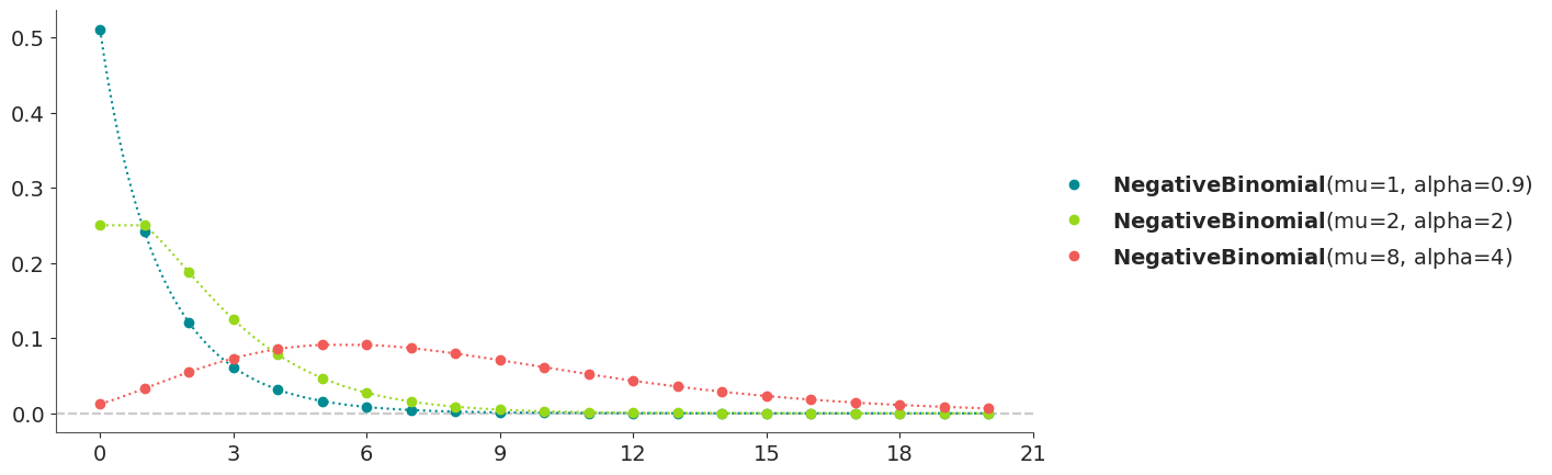 ../../_images/negativebinomial_0_2.png