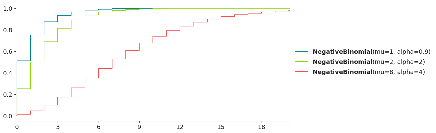 ../../_images/negativebinomial_2_0.png