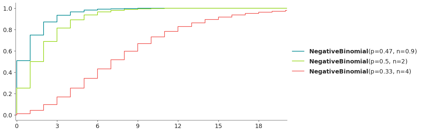 ../../_images/negativebinomial_3_0.png