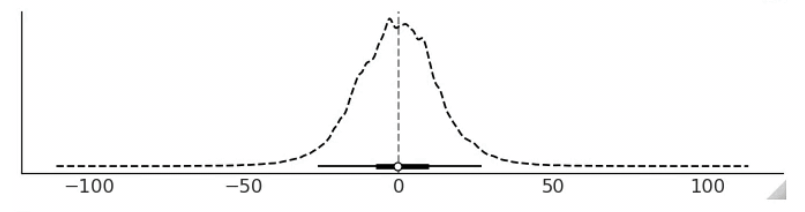 ppa