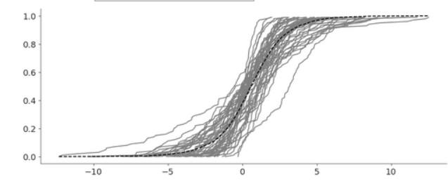 Predictive Explorer