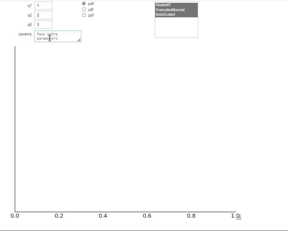 quartile_int
