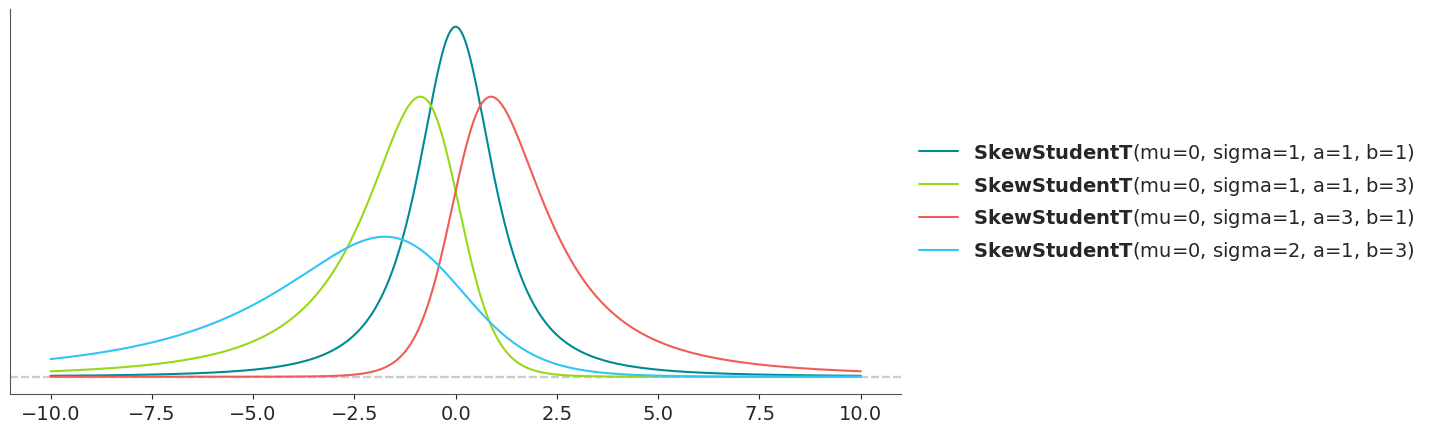 ../../_images/skew_studentt_0_0.png