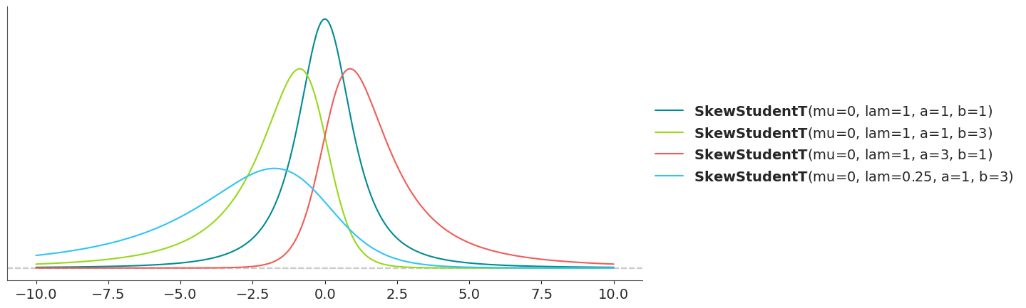 ../../_images/skew_studentt_1_0.png