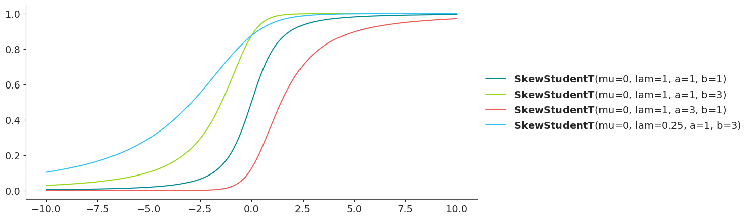../../_images/skew_studentt_3_0.png
