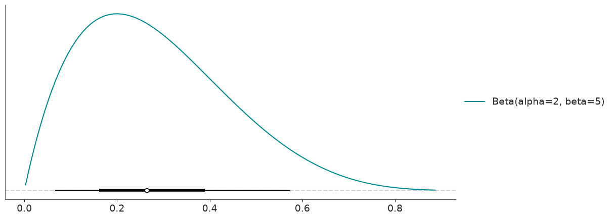 ../../_images/working_with_distributions_16_1.png