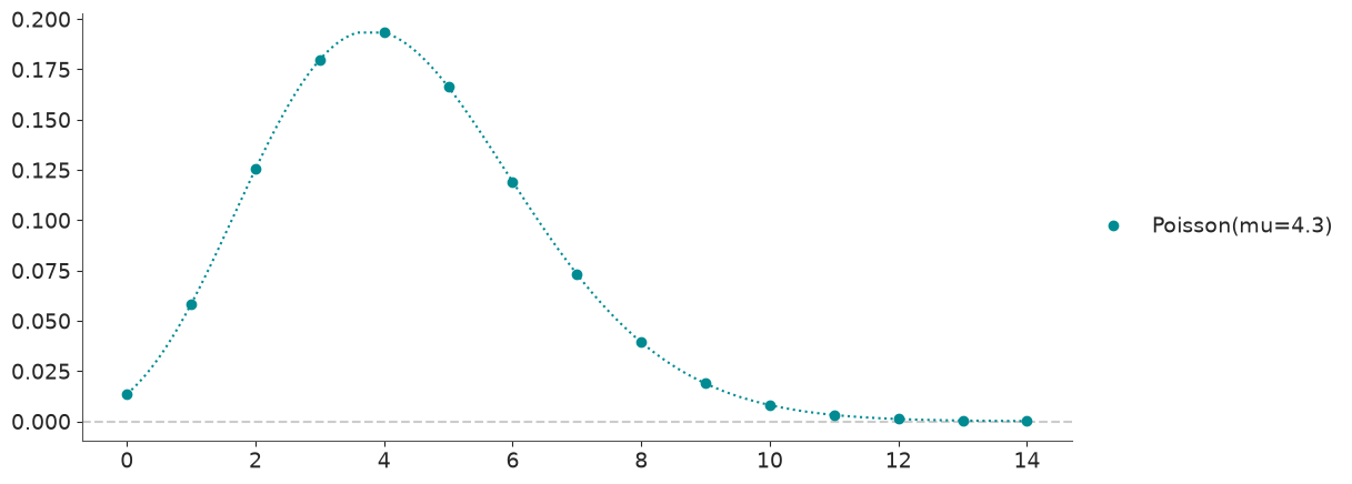 ../../_images/working_with_distributions_17_0.png