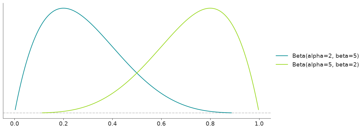 ../../_images/working_with_distributions_18_1.png