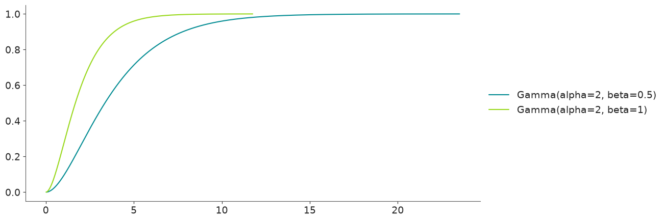 ../../_images/working_with_distributions_19_1.png