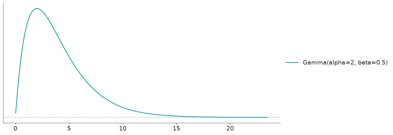 ../../_images/working_with_distributions_20_0.png